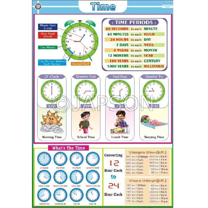 Understanding Maths, Charts, School Education Understanding Maths, Charts, School Education
